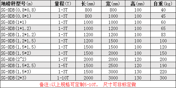 電子小地磅